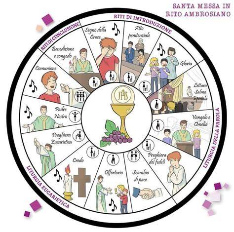 Calendario annuale del rito ambrosiano