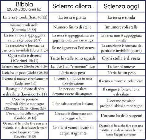 Scienza e Bibbia: linguaggi a confronto