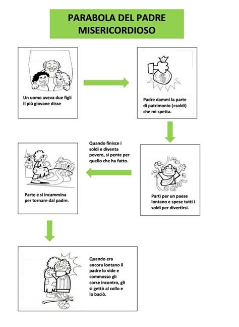 Parabola del Padre misericordioso per bambini