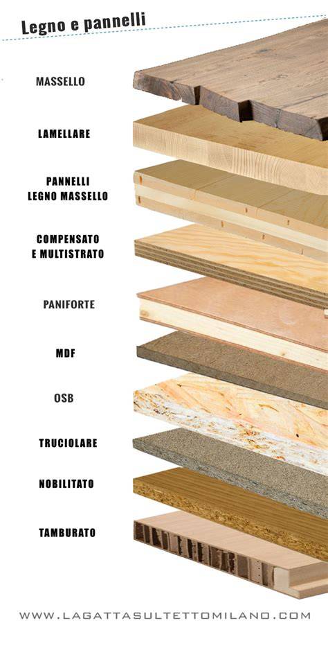 legname pannelli e lavorazione del legno