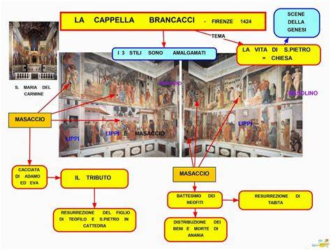 Schema compositivo della Cappella Brancacci