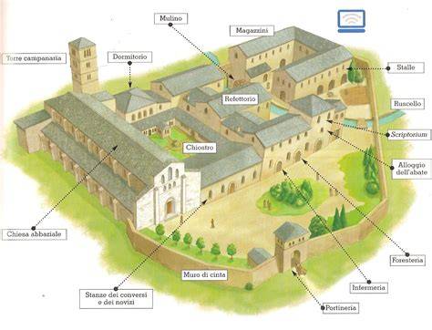 Pianta schematica di un’abbazia benedettina medievale