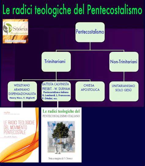 Storia del pentecostalismo italiano