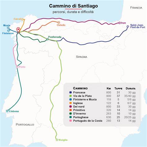 Principali percorsi del Cammino di Santiago