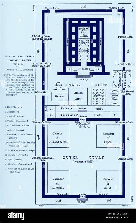 Pianta degli atri del Tempio di Gerusalemme